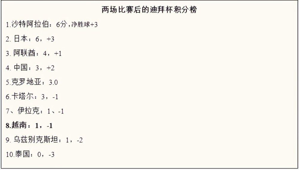 本轮英超，曼城2-1逆转击败卢顿结束4轮不胜，不过赛后的大部分焦点在瓜迪奥拉身上，他被拍到在半场结束时斥责第四官员没有多给时间，此后他又离开自己的区域庆祝进球。